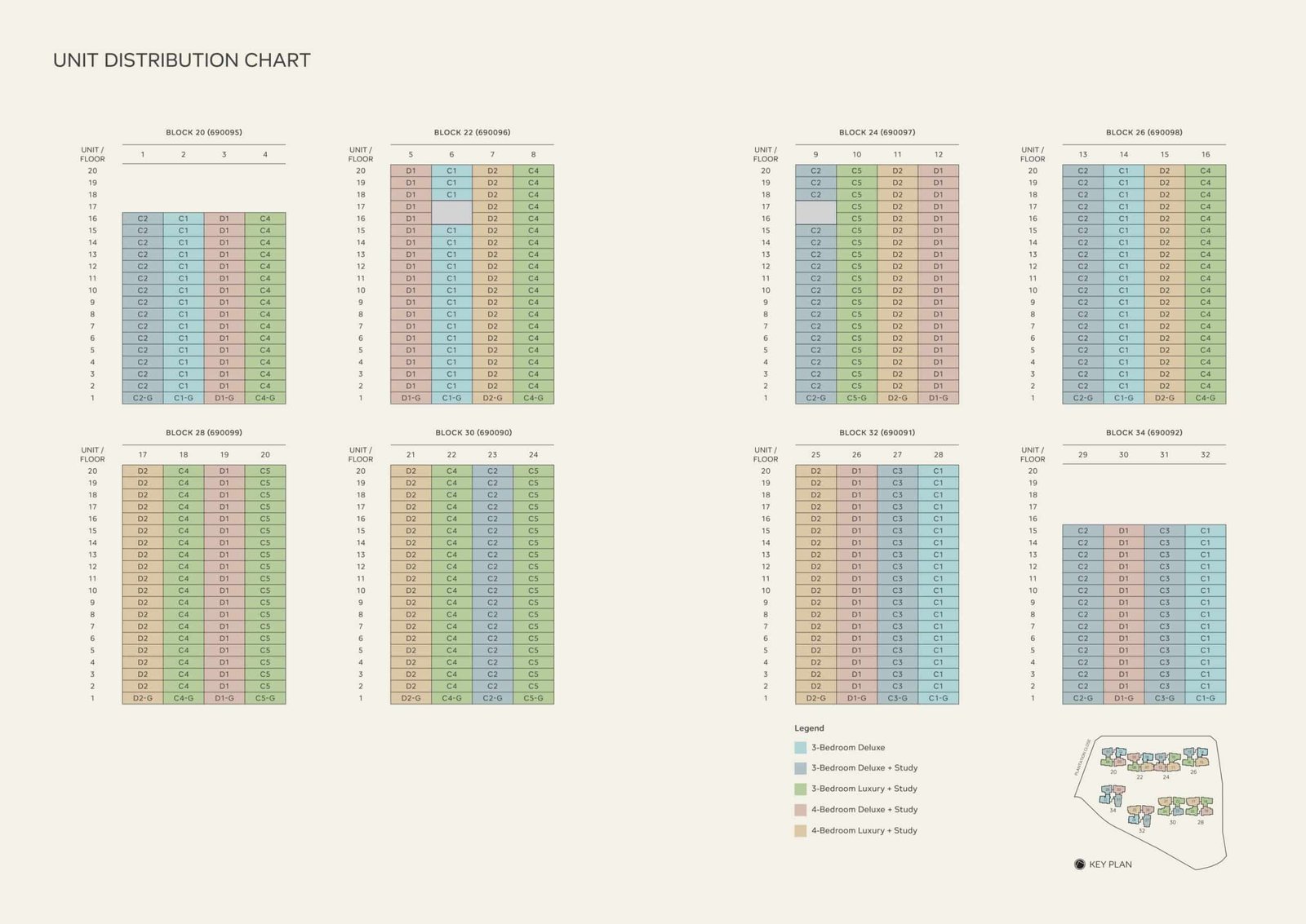 Otto-Place-Balance-Unit-Chart